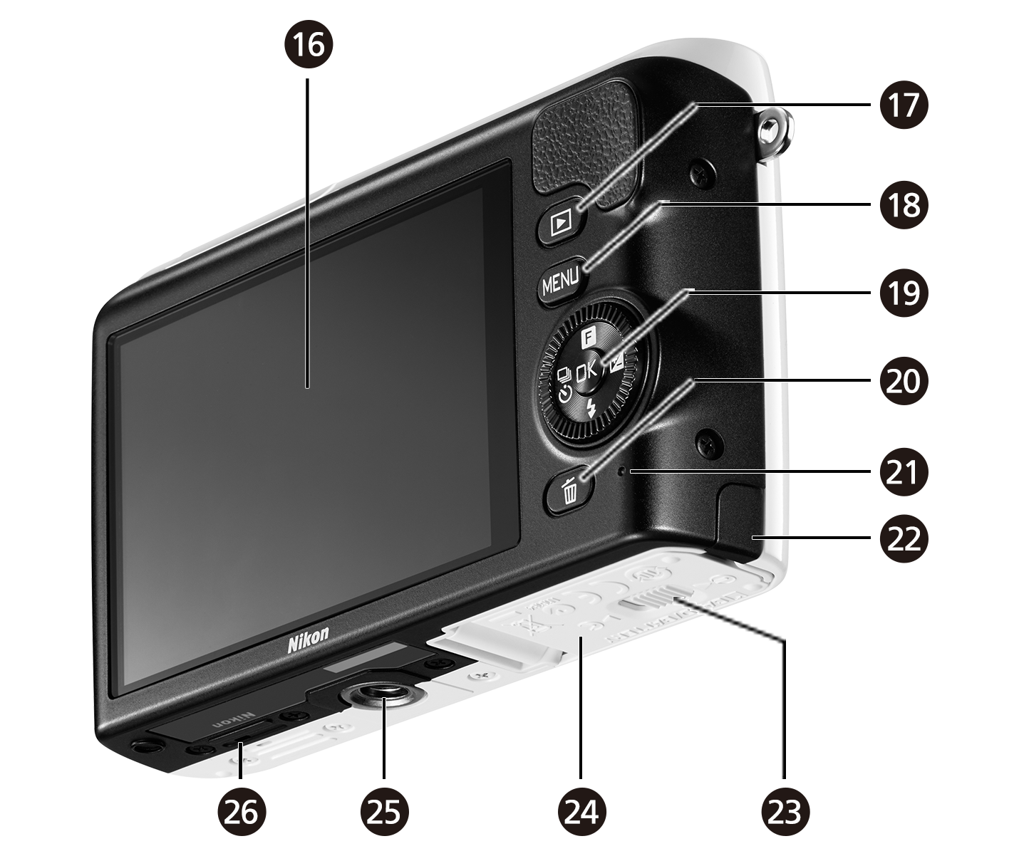 Nikon 1 S2 - 各部名称 | ミラーレスカメラ | ニコン