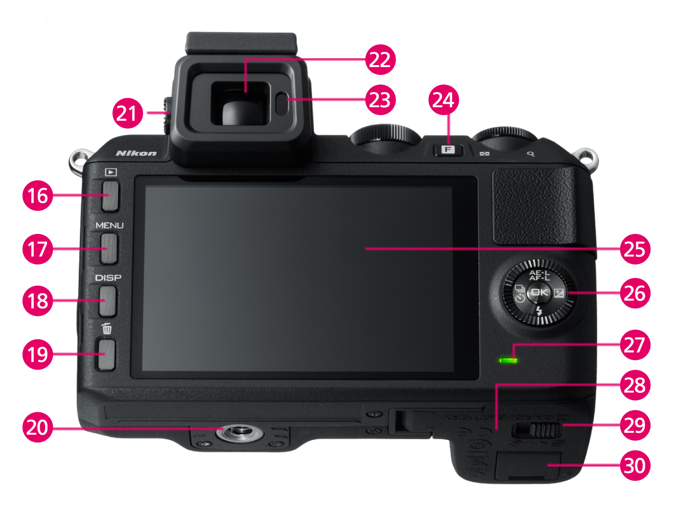 Nikon 1 V2 背面