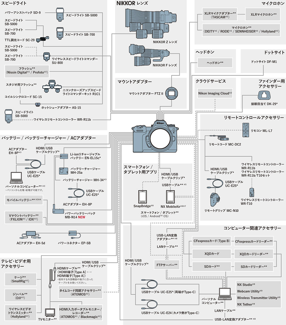 Z6III システムチャート