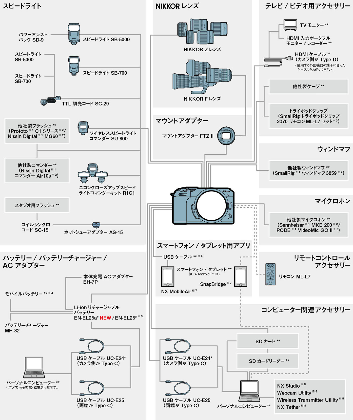 ♥️スマホ転送★７台セットー3台★キャノン一眼レフ★ニコン★今はバッテリー付 ニコン、ミラーレスカメラZ 7/Z 6用のバッテリーパック - デジカメ Watch