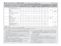 一眼レフカメラとNIKKOR Fレンズの組み合わせ適応表