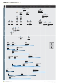 NIKKOR Z レンズラインナップ