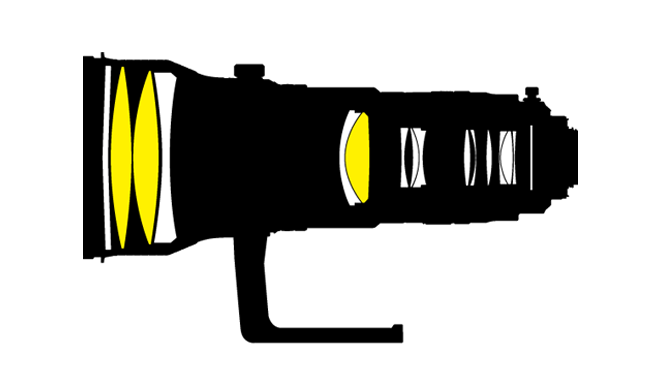 AF-S NIKKOR 400mm f/2.8G ED VR レンズ構成図