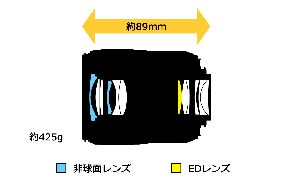NIKKOR Z MC 50mm f/2.8 - 製品特長 | NIKKORレンズ | ニコン