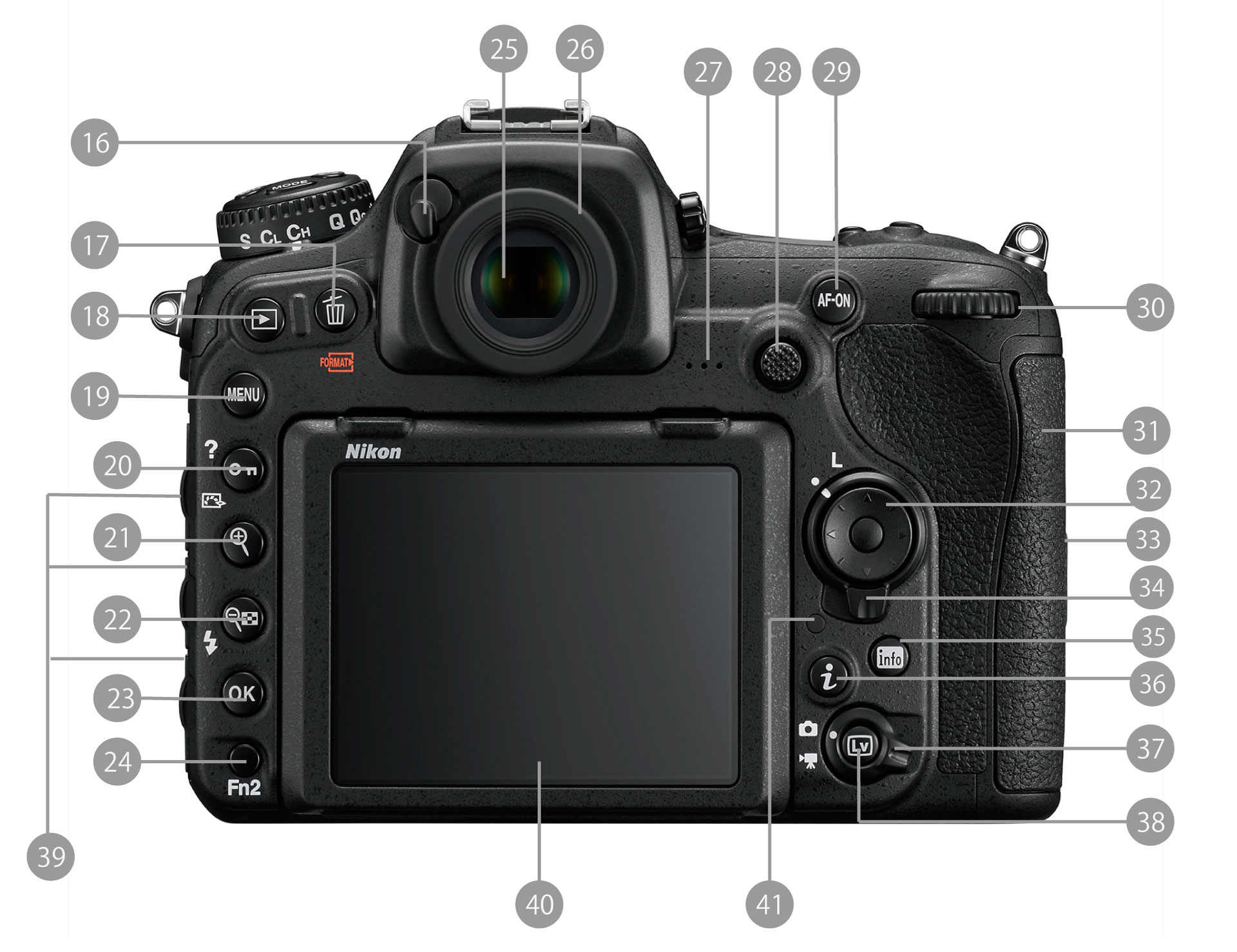 D500