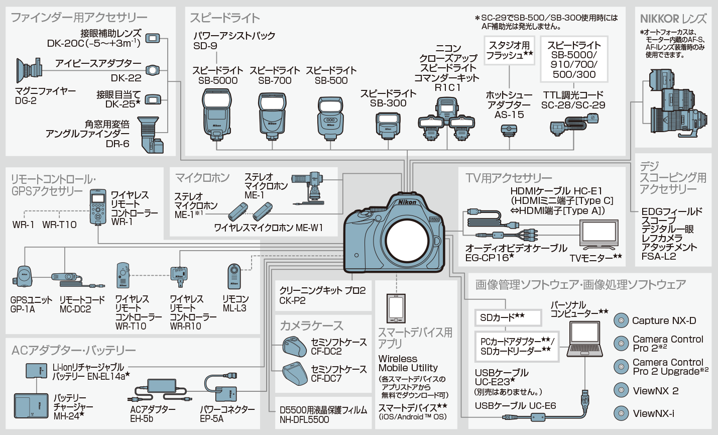 D5500 - システム(システムチャート) | 一眼レフカメラ | ニコン