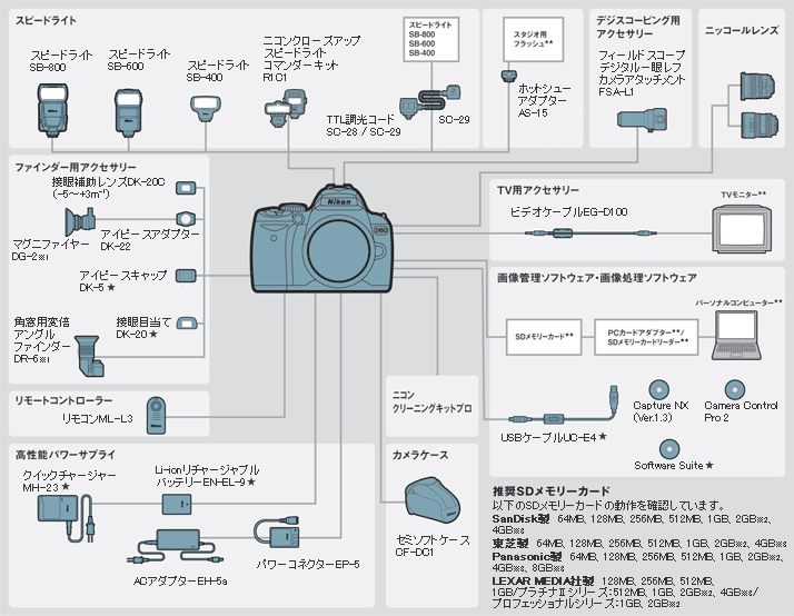 システムチャート