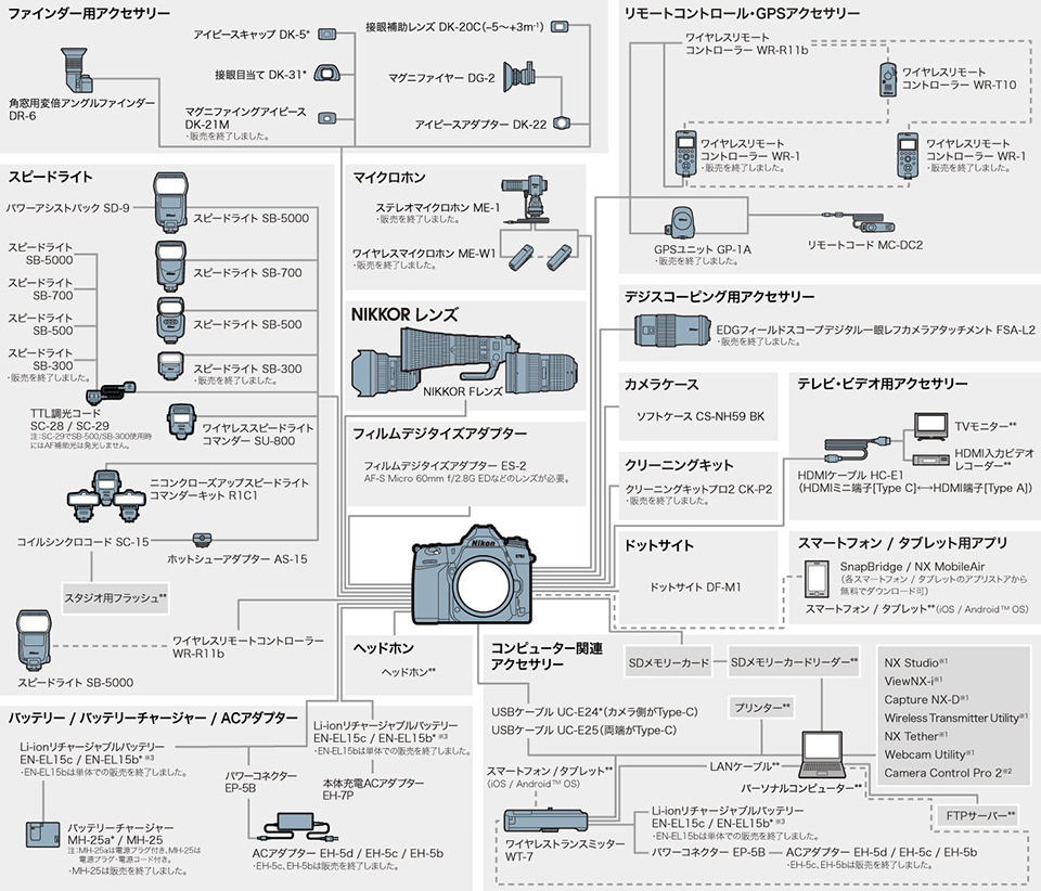 D780 システムチャート