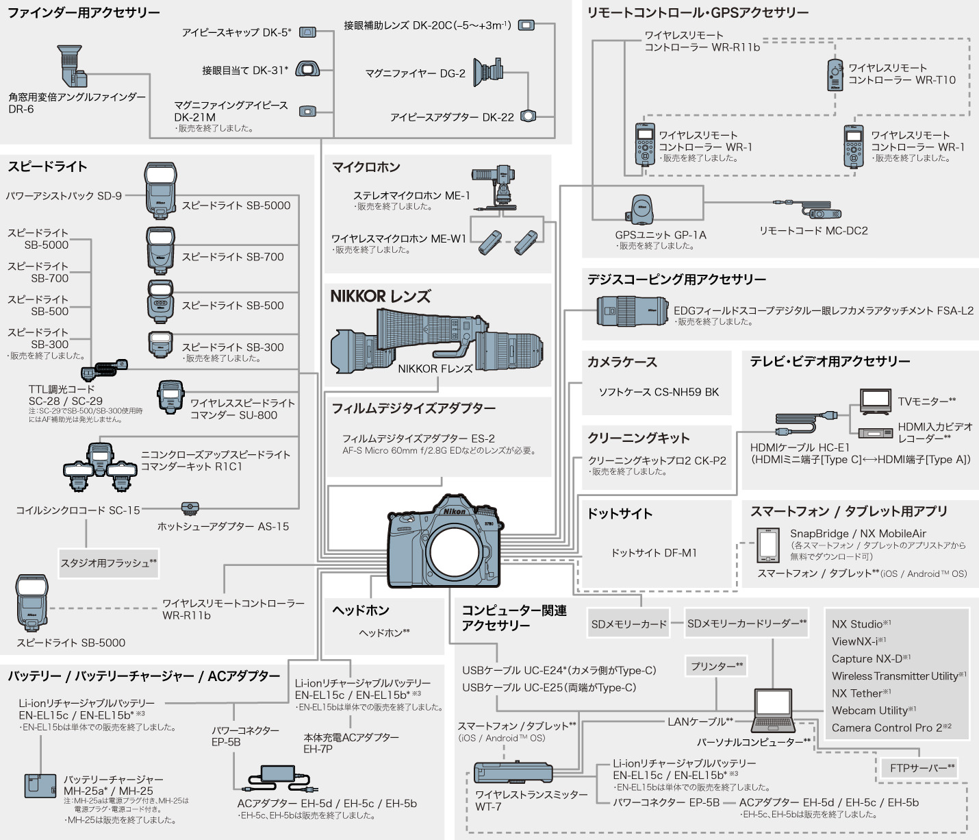 最終値下げ‼️ニコン　システム　チャート　昭和49年 ニコンシステム チャート 昭和49年6月1日 カタログ Nikon 日本