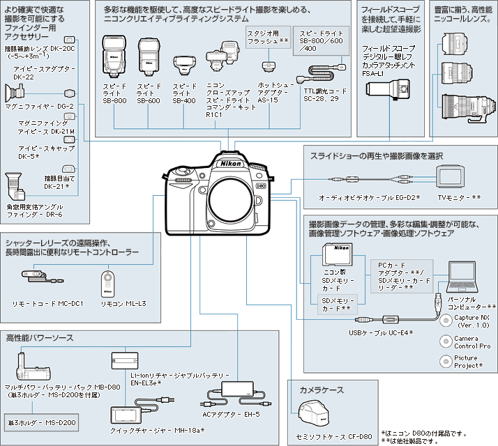 アクセサリー一覧