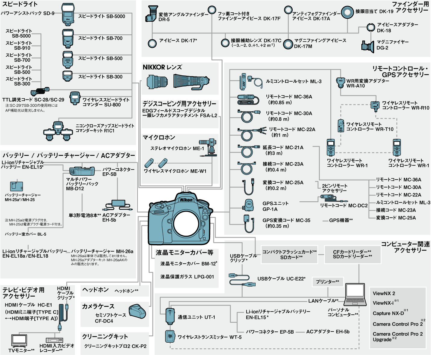 NIKON D80