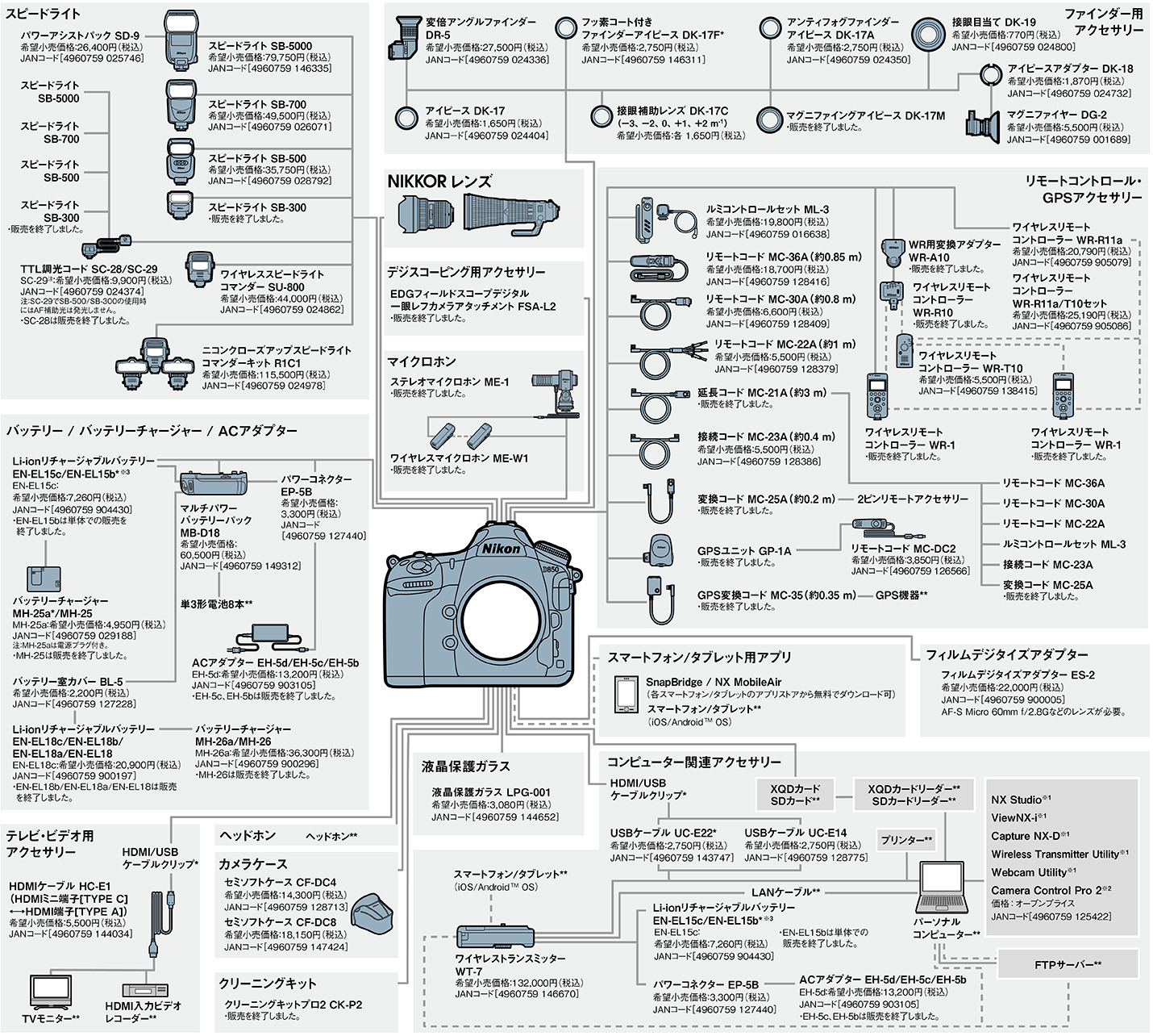 D850 - システム(システムチャート) | 一眼レフカメラ | ニコン