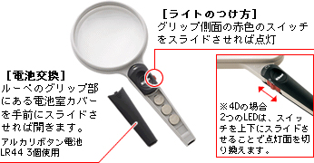 ライト付きルーペ「あかり」