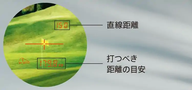 直線距離 打つべき距離の目安