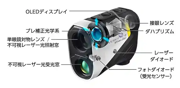 OLEDディスプレイ・接眼レンズ・ブレ補正光学系・ダハプリズム・単眼鏡対物レンズ／不可視レーザー光照射窓・レーザーダイオード・不可視レーザー光受光窓・フォトダイオード（受光センサー）