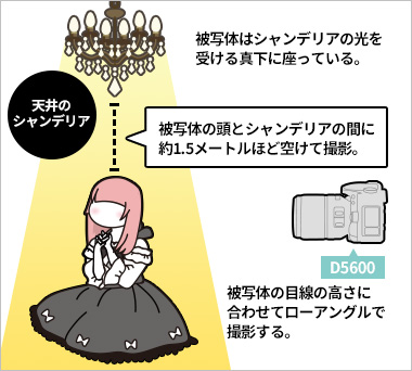 空間を活かした構図で写真を撮るための解説イラスト。詳細は本文内。