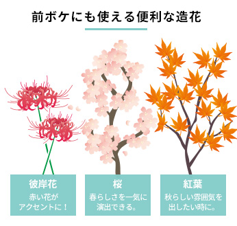前ボケに使える造花の説明イラスト。詳細は本文内。