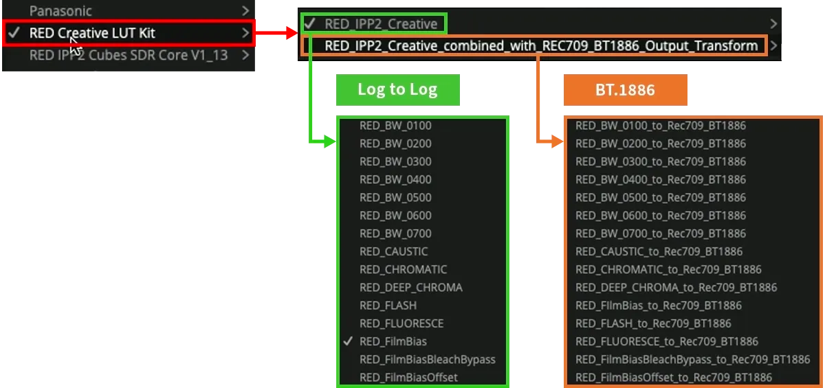 従来型とLog to Log形式の見分け方