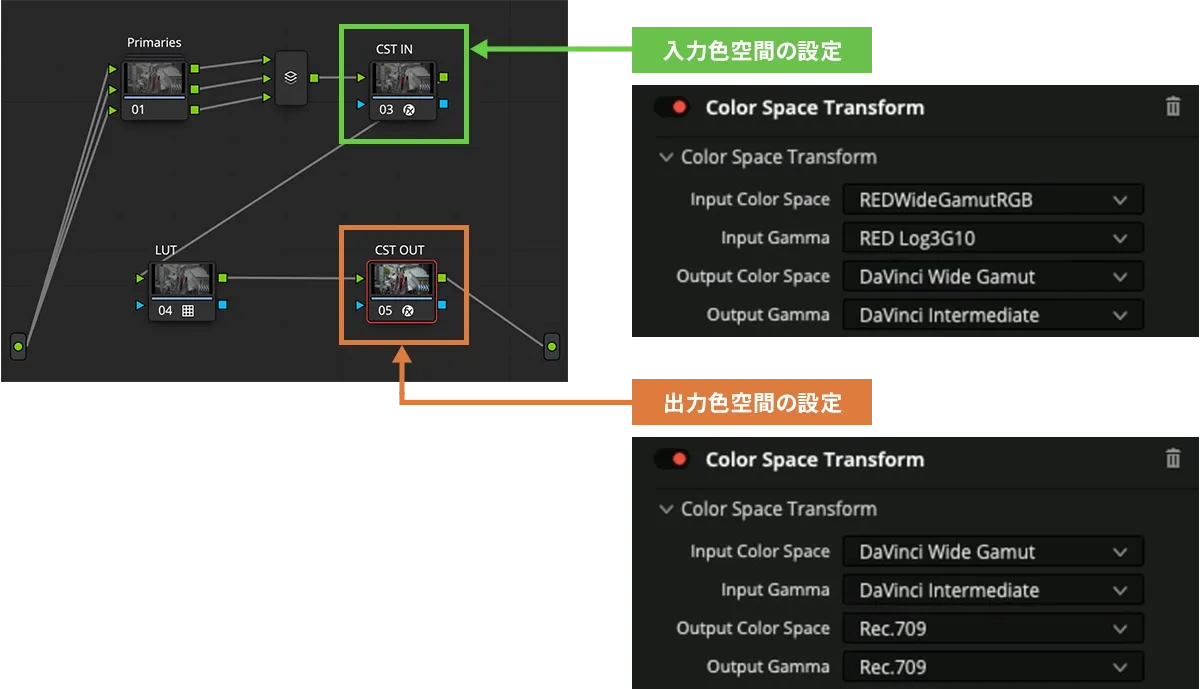 Log to Log形式のLUTを適用する場合