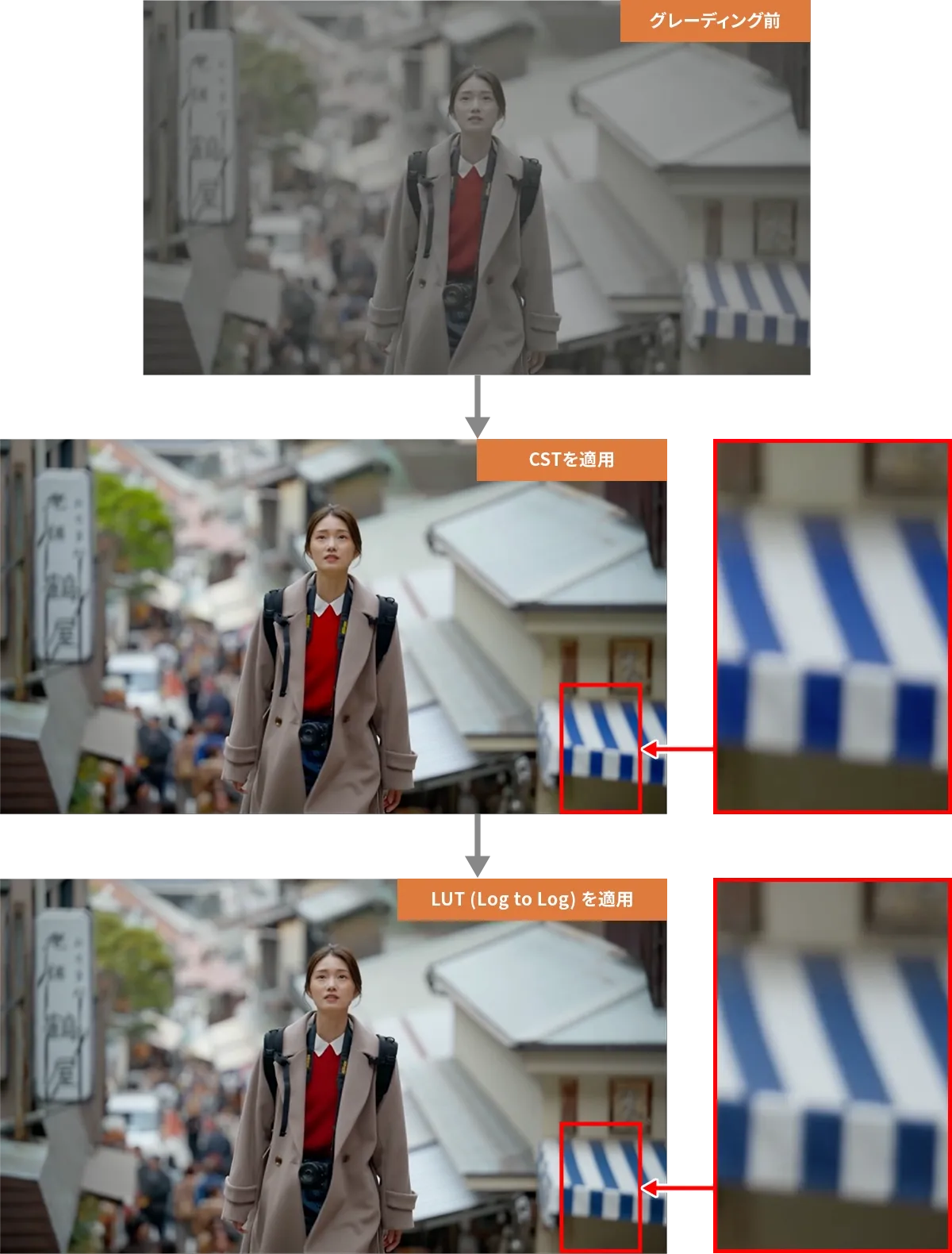 グレーディング前からLUT適用までの流れ