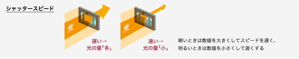 シャッタースピード
