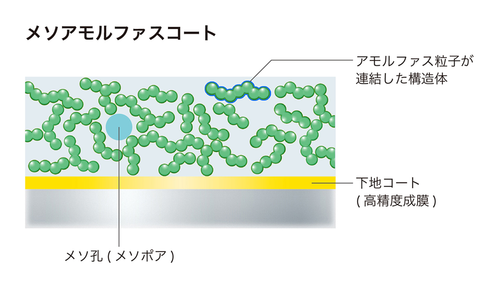 メソアモルファスコート