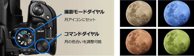 ダイヤル設定イメージ