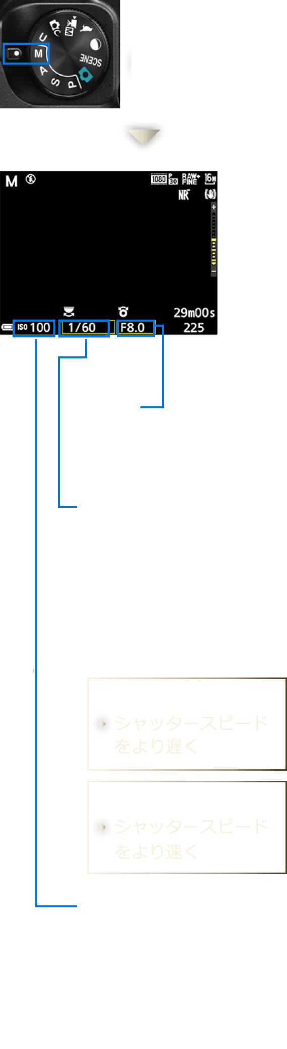 マニュアル露出イメージ