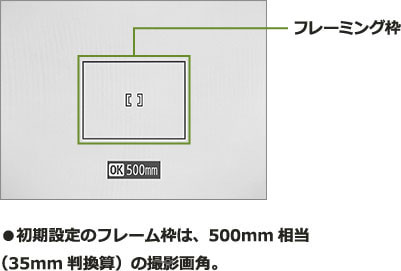 フレーミング枠