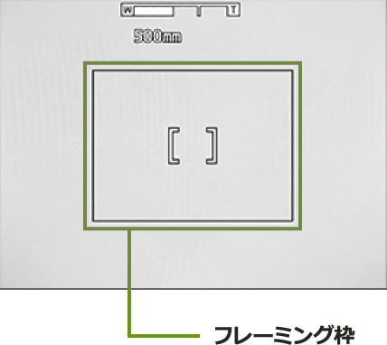 フレーミング枠