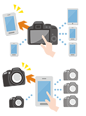 カメラとスマートデバイスの切り換え