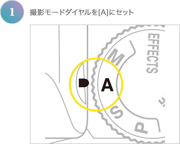 撮影モードダイヤルを[A]にセット