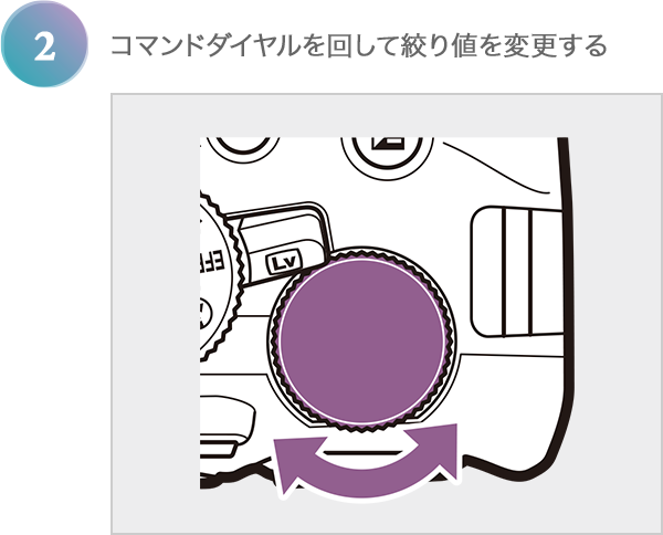 コマンドダイヤルを回して絞り値を変更する