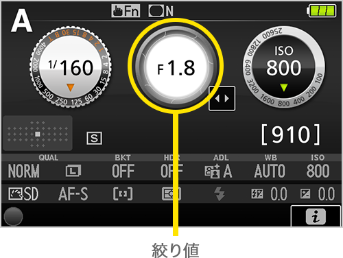 絞り値