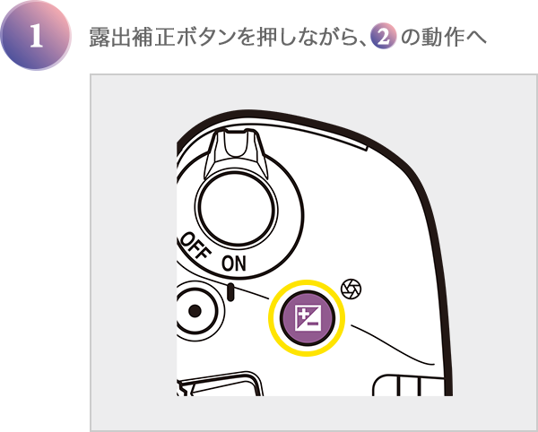 露出補正ボタンを押しながら、2の動作へ