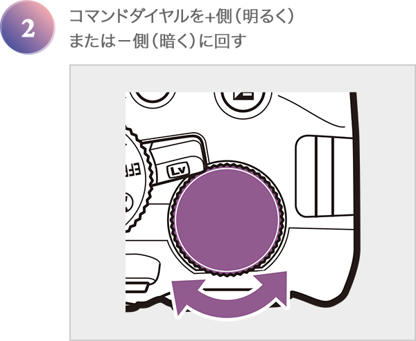 コマンドダイヤルを+側（明るく）または－側（暗く）に回す