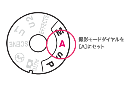 撮影モードダイヤルを［A］にセット