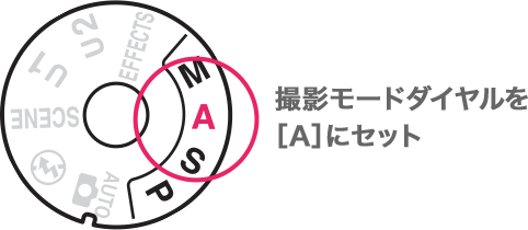 撮影モードダイヤルを［A］にセット