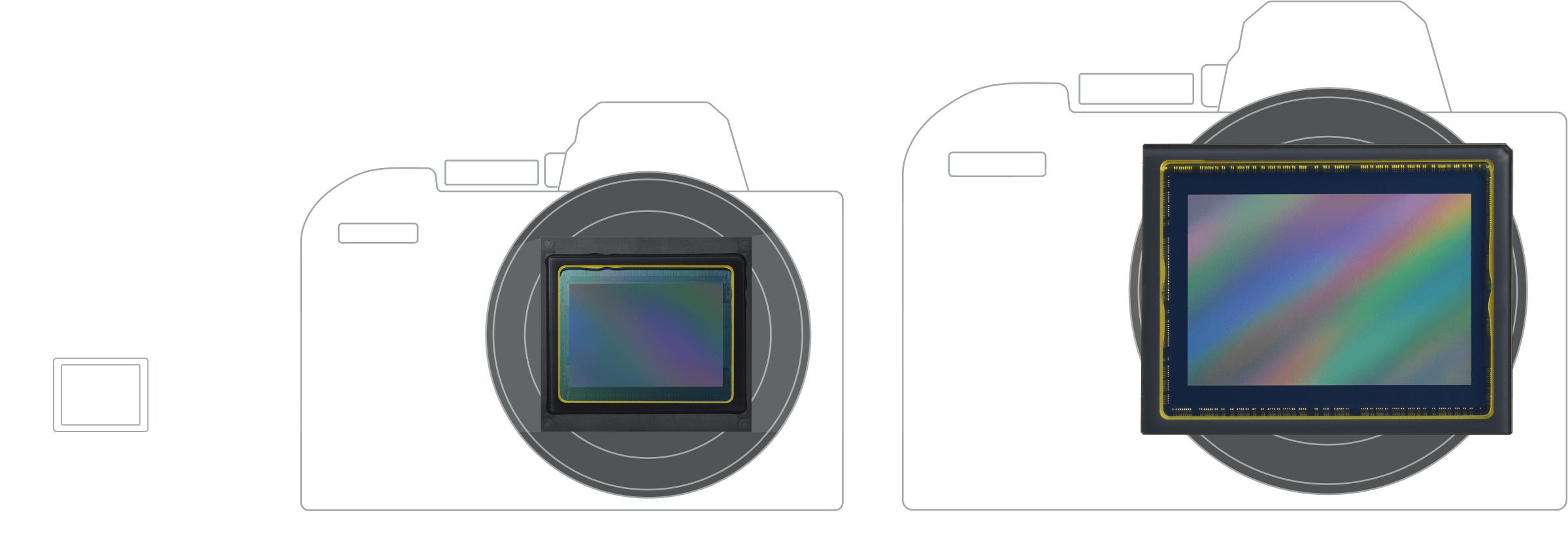 FULL FRAME SENSOR