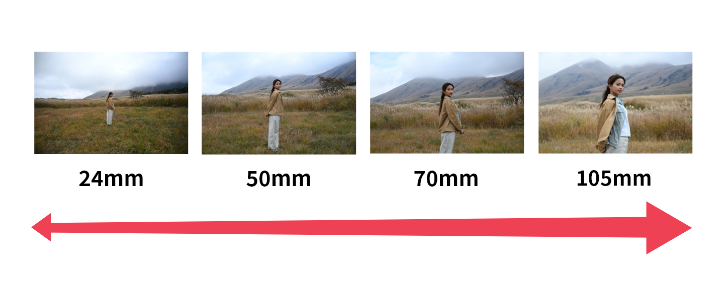 NIKKOR Z 24-105mm f/4-7.1 各焦点ごとの撮影イメージ