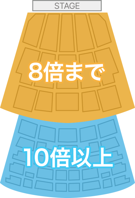 アリーナ席は8倍まで、スタンド席は10倍以上が目安