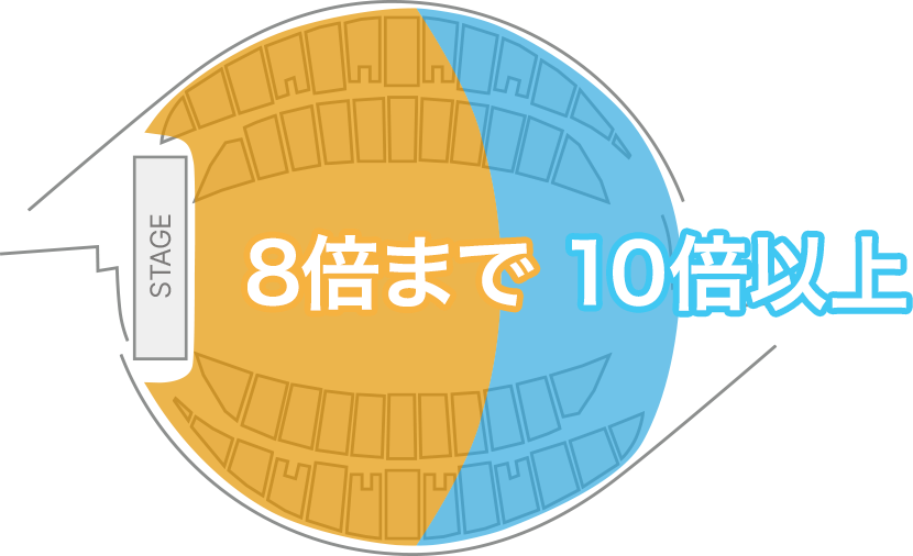 アリーナ席は8倍まで、スタンド席は10倍以上が目安