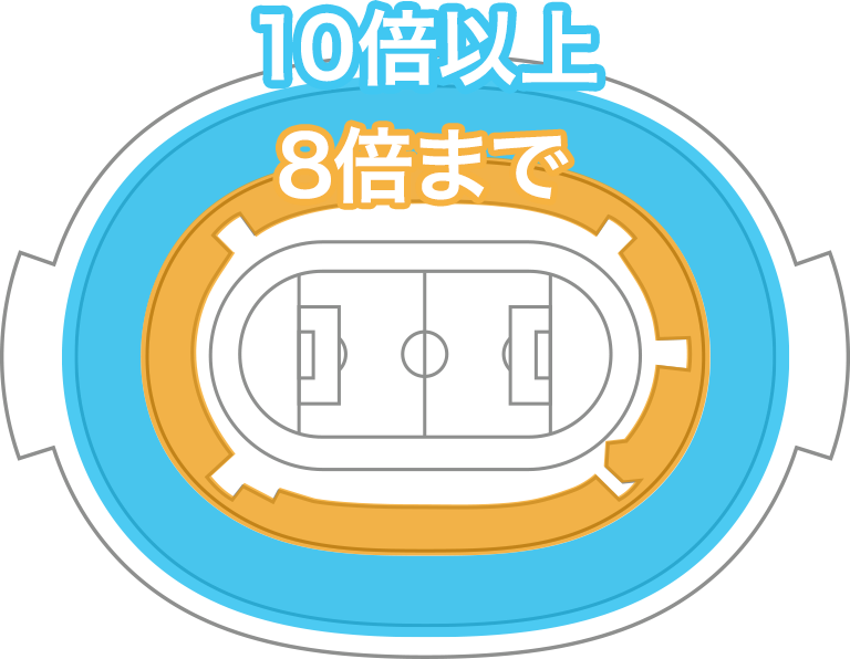 1回スタンド席は8倍まで、2回スタンド席は10倍以上が目安