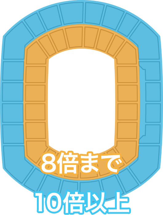 1回スタンド席は8倍まで、2回スタンド席は10倍以上が目安