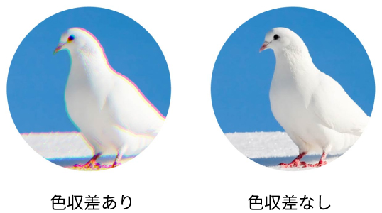 色収差あり／色収差なしのイメージ