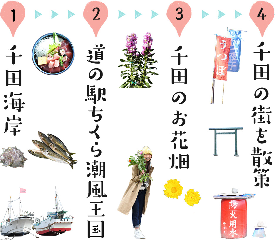 1、千田海岸　→　2、道の駅ちくら 潮風王国　→　3、千田のお花畑　→　4、千田の街を散策