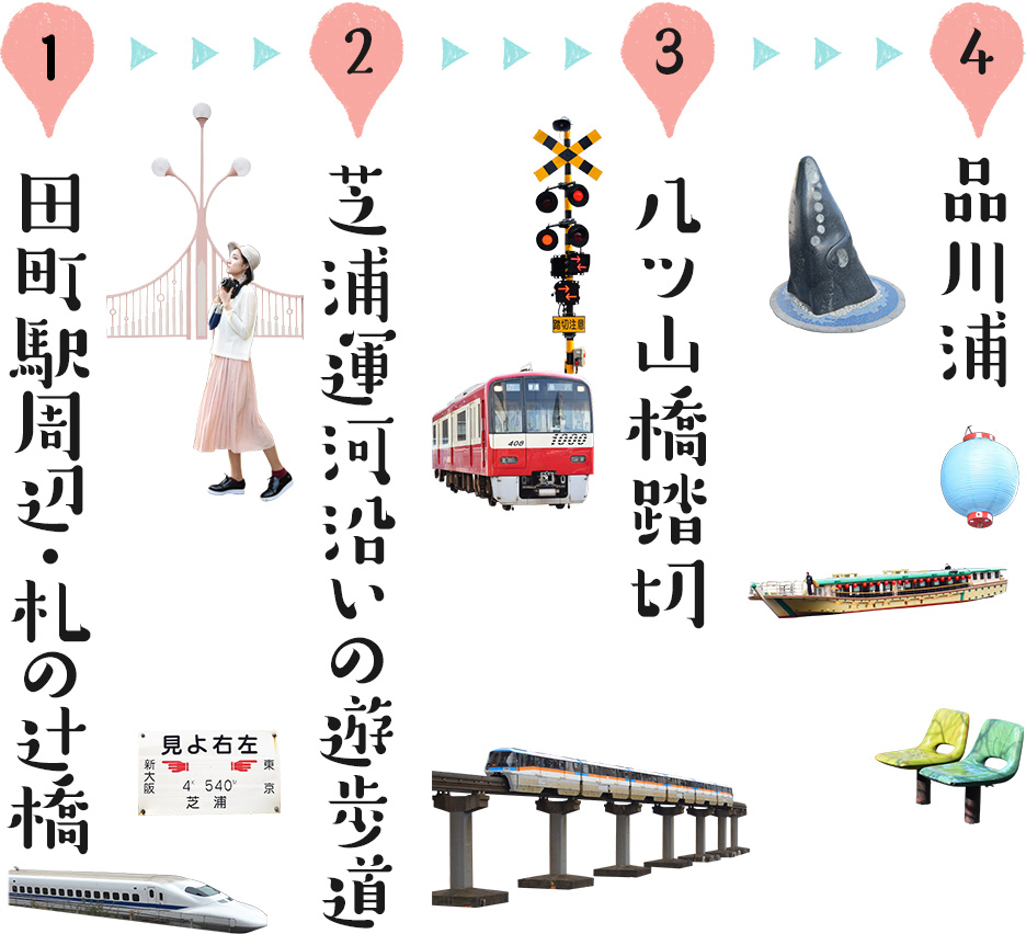 1、田町駅周辺・札の辻橋　→　2、芝浦運河沿いの遊歩道　→　3、八ツ山橋踏切　→　4、品川浦