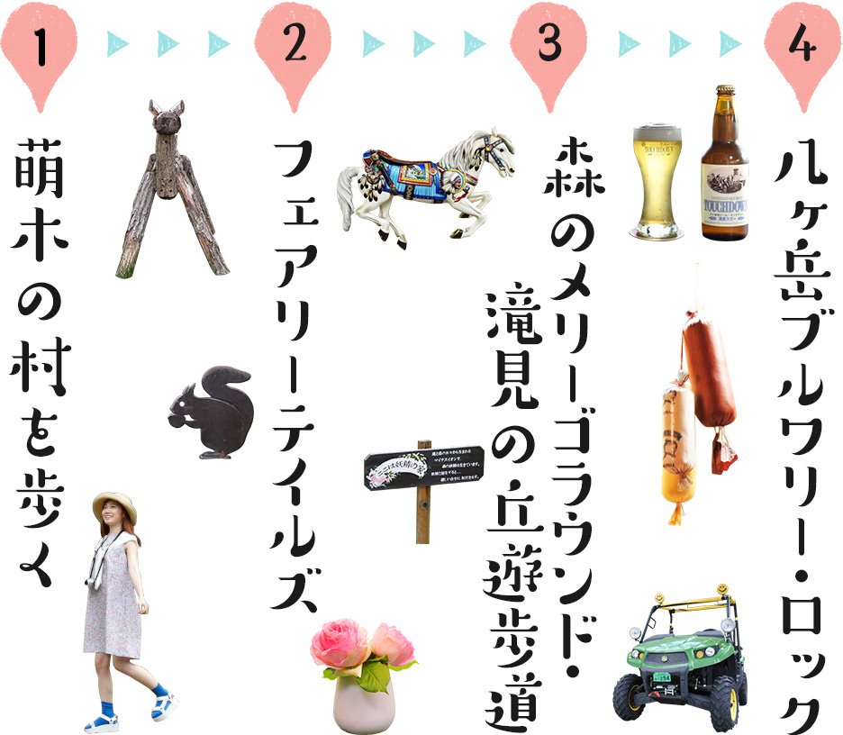 1、萌木の村を歩く　→　2、フェアリーテイルズ　→　3、森のメリーゴーラウンド・滝見の丘遊歩道　→　4、八ヶ岳ブルワリー・ロック
