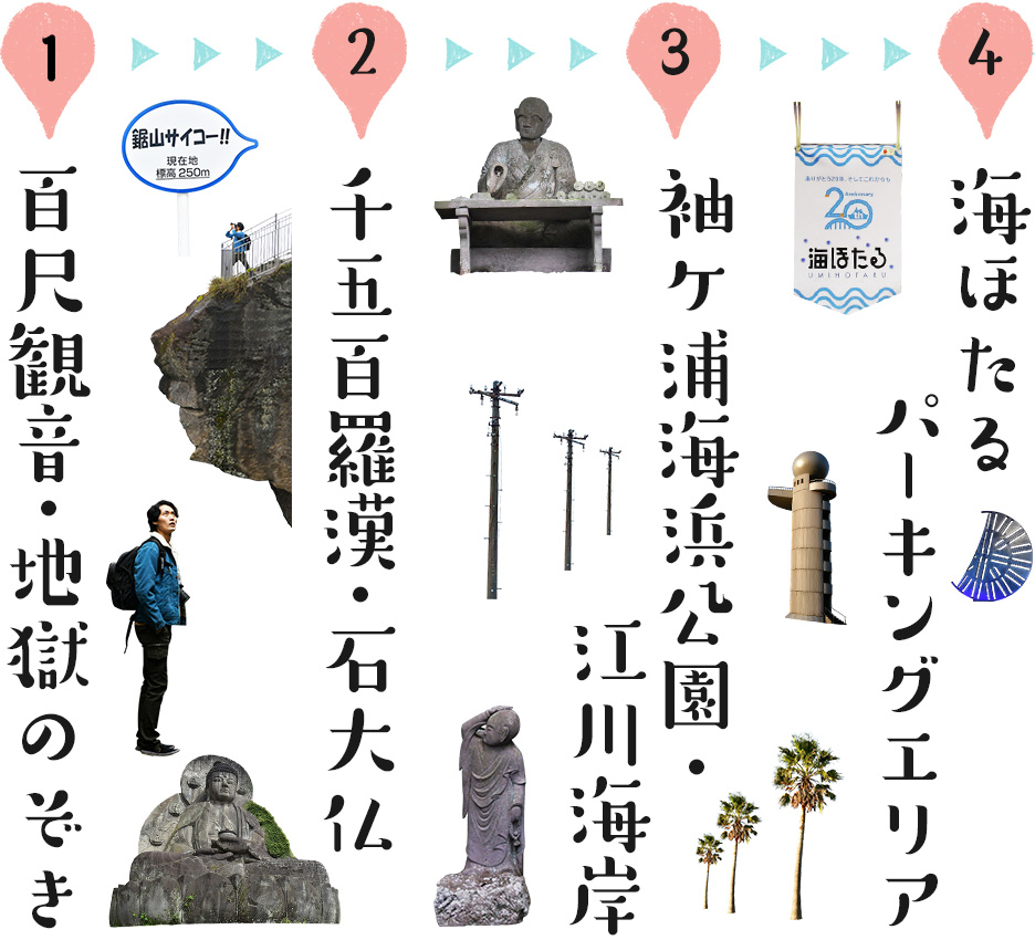 1、百尺観音・地獄のぞき　→　2、千五百羅漢・石大仏　→　3、袖ケ浦海浜公園・江川海岸　→　4、海ほたるパーキングエリア