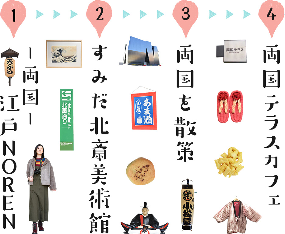 1、‐両国‐ 江戸NOREN　→　2、すみだ北斎美術館　→　3、両国を散策　→　4、両国テラスカフェ